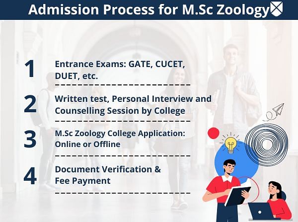 Admission Process for M.Sc Zoology
