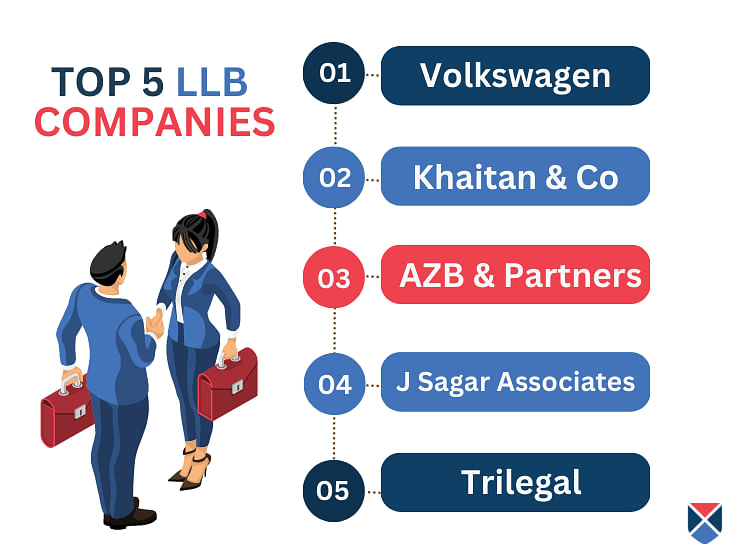 top-5-llb-companies