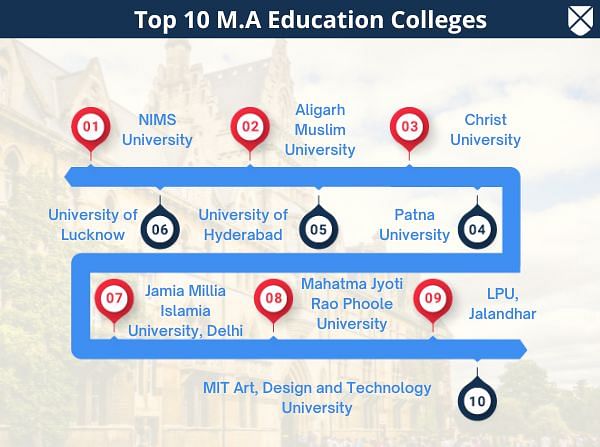 Top 10 M.A Education Colleges