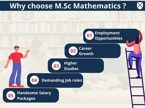 Why choose M.Sc Mathematics