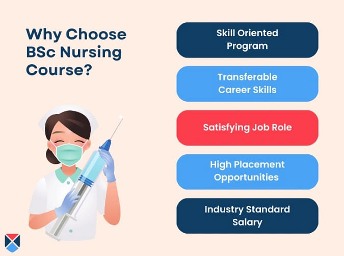 Why choose B.Sc Nursing