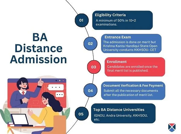 BA Distance admission