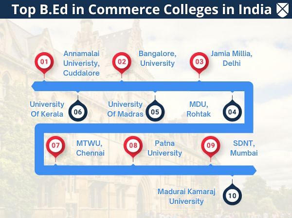 Top B.Ed in Commerce Colleges in India 