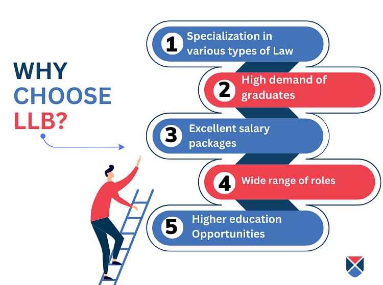 Why-choose-LLB-course