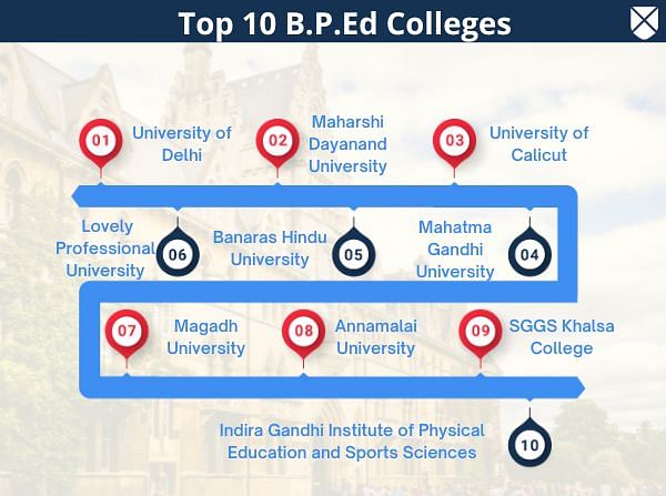 Top 10 B.P.Ed Colleges