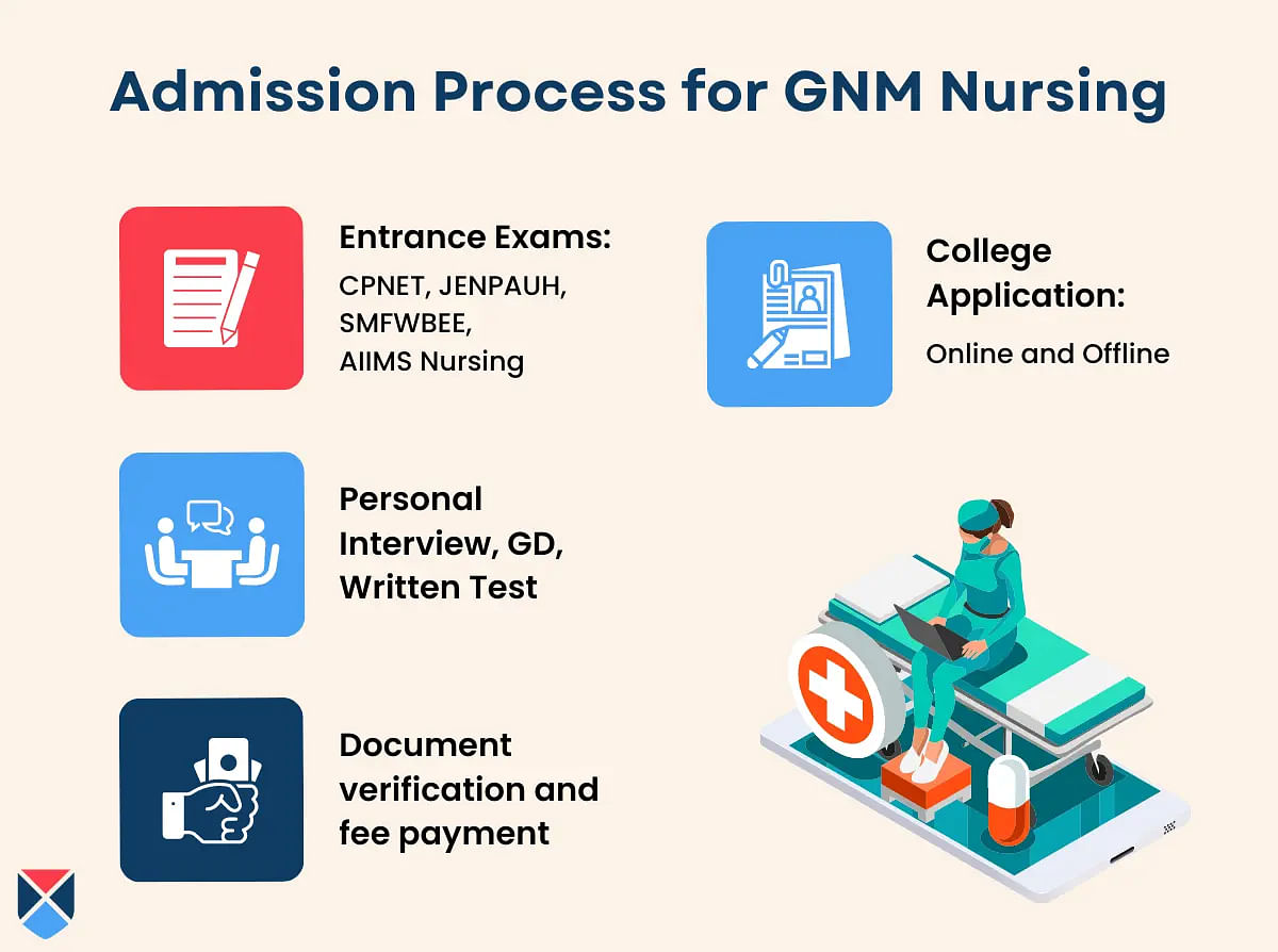 GNM Admission Process