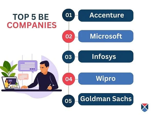top-5-companies-for-be
