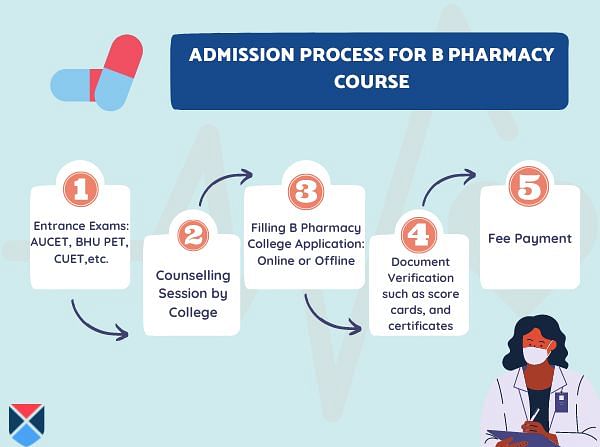 B Pharmacy: Full Form, Course Details, Fees, Duration, Eligibility ...