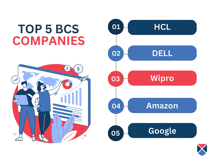 top-5-bcs-companies
