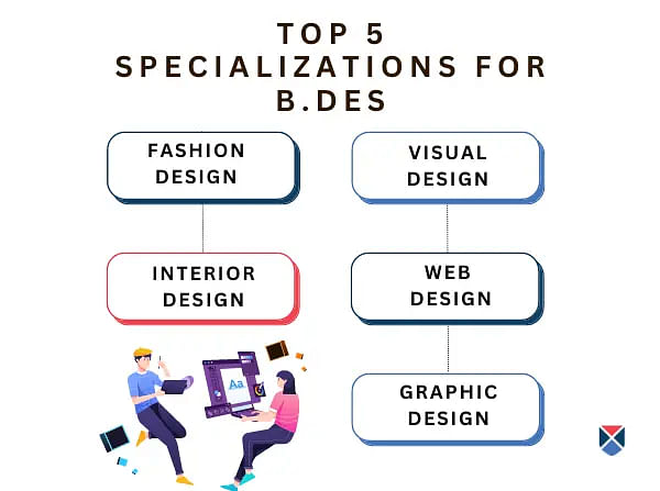 top-5-specializations-for-bdes