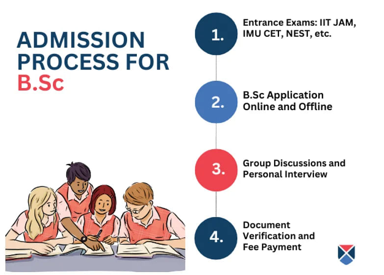 BSc-Admission-Process