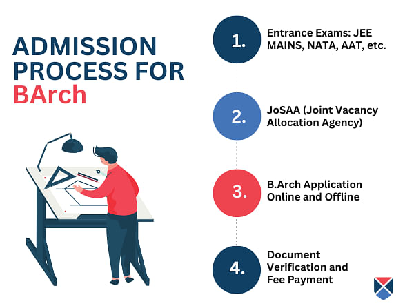 admission-process-for-barch