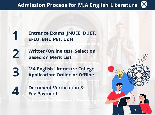 Admission Process for M.A English Literature