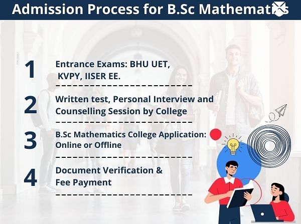 Admission Process for B.Sc Mathematics