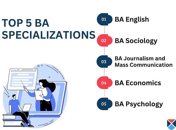 Top 5 BA specialization