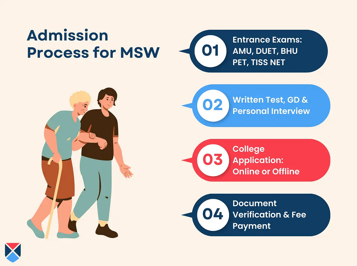 Admission Process for MSW