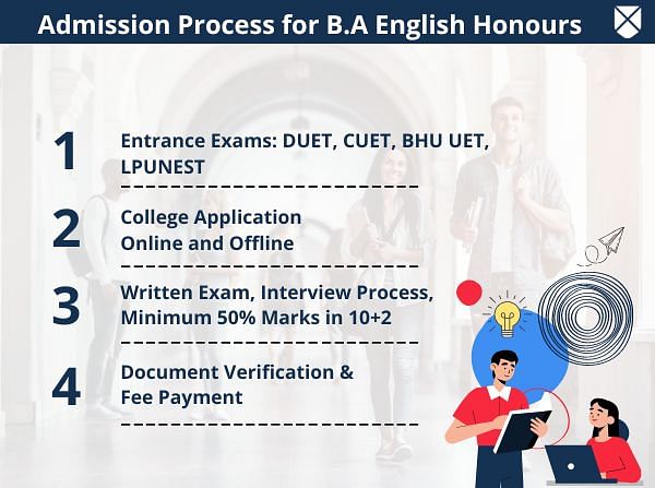 BA English Honours: Course Details, Eligibility, Fees, Duration, Admission