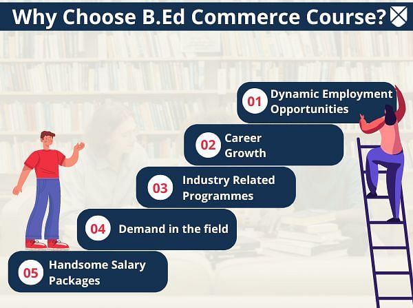 Why Choose B.Ed Commerce Course?