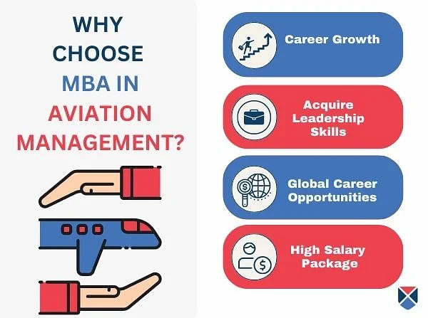 Why Choose MBA in Aviation Management