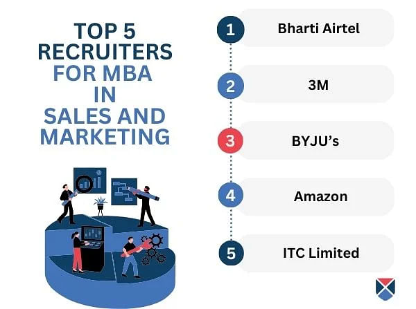 Top MBA in Sales and Marketing Top Recruiters