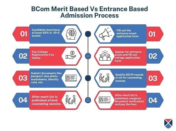 Bcom admission entrance exam vs merit based