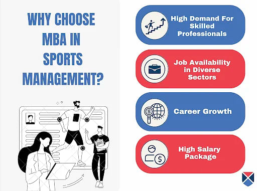 Why Choose MBA in Sports Management