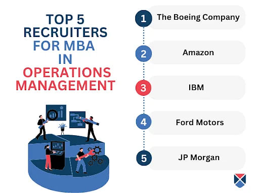 Top MBA Operations Management Recruiters