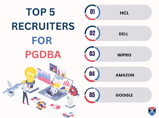 Top 5 Recruiters for PGDBA