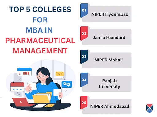Top 5 MBA Pharmaceutical Management colleges in India