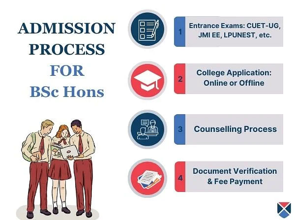 BSc Hons Admission Process
