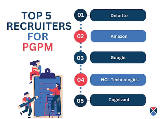 Top 5 PGPM Recruiters