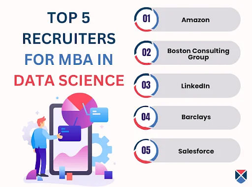 Top MBA Data Science Recruiters