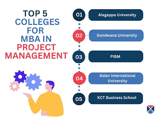 Top 5 MBA Project Managment Colleges
