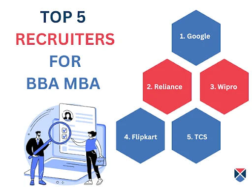 BBA MBA Top Recruiters