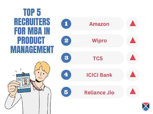 Top MBA in Product Management Recruiters