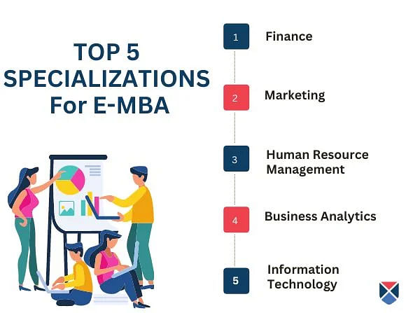 E-MBA Specialization