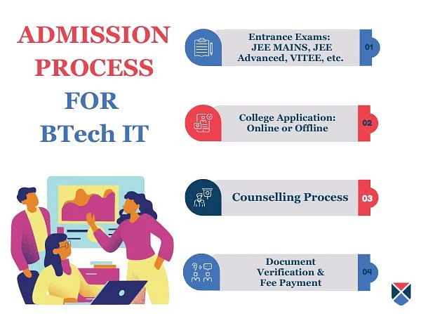 BTech IT Admission Process 2023