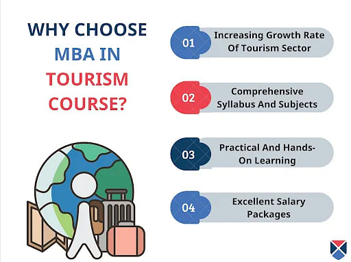 Why Choose MBA in Tourism