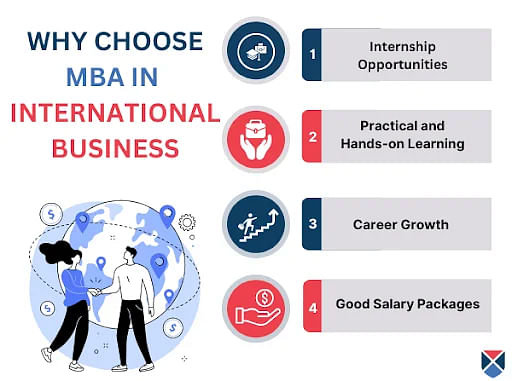 Why Choose MBA in International Business