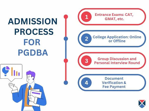 PGDBA Admission Process
