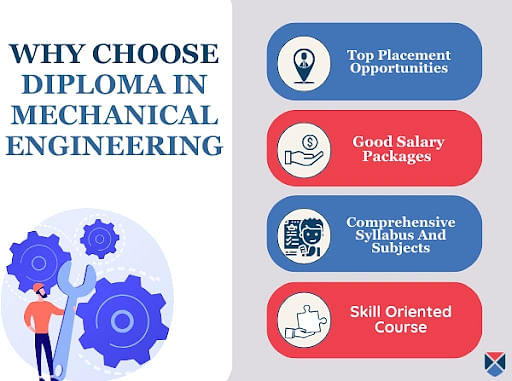 Why Choose Diploma in Mechanical Engineering Course