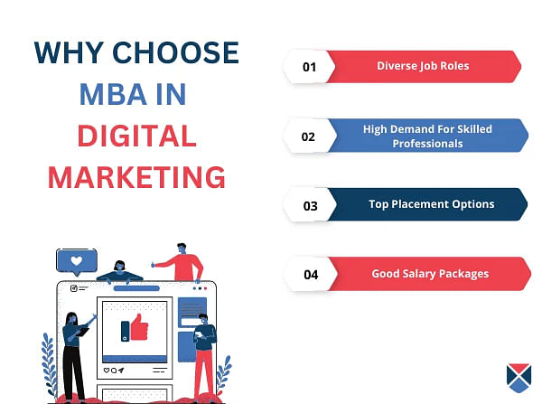 Why Choose MBA Digital Marketing
