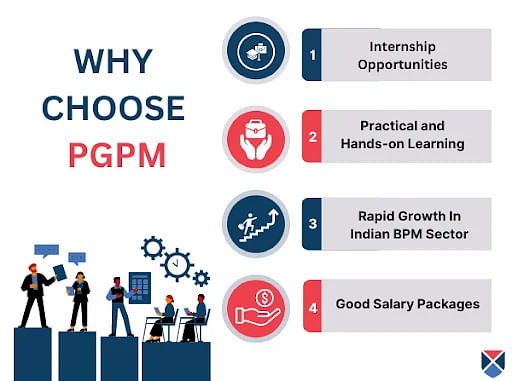 Why Choose PGPM Course