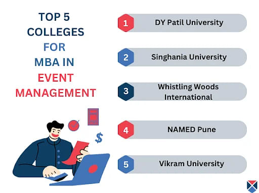 MBA in Event Management Colleges