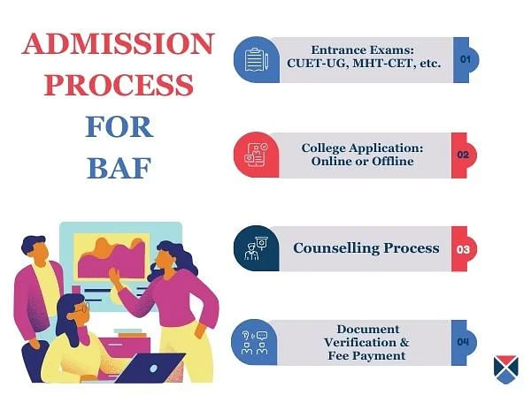 BAF Admission Process