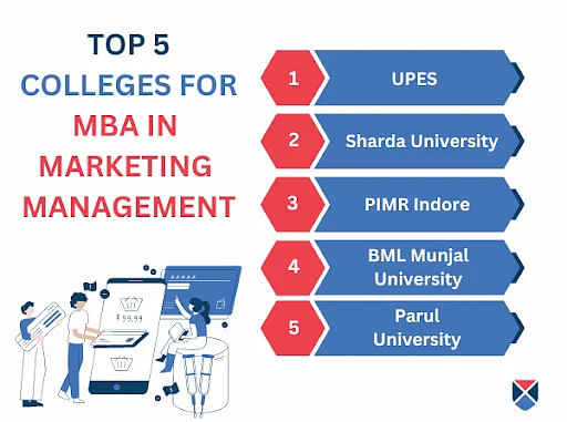 Top 5 colleges for MBA in Marketing Management