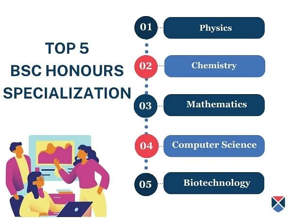 Top 5 BSc Hons Specialization