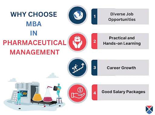 Why Choose MBA Pharmaceutical Management