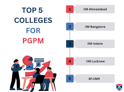 Top 5 PGPM Colleges