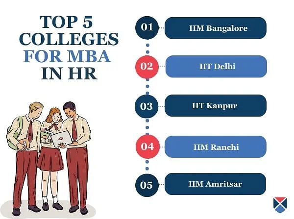 Top MBA HR colleges
